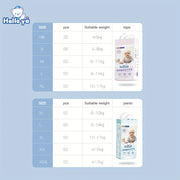 CloudSoft UltraThin Baby Diapers