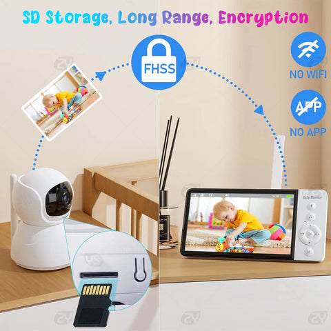 ParentView 5" HD IPS Screen Wireless Video Baby Monitor